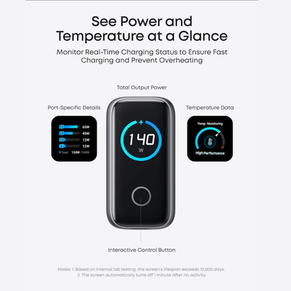 Anker ZOLO 140W GaN 4-Port USB-C Fast Charger with Smart Display