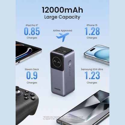 UGREEN Nexode 12000mAh 100W Power Bank | Compact Cylinder | Smart Display
