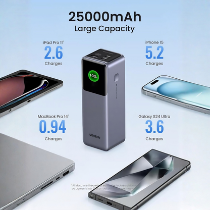 UGREEN Nexode 25000mAh 200W Power Bank | TFT Display | 3-Port