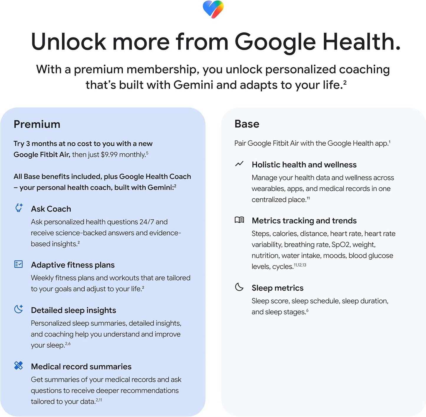 Google Fitbit Air Screenless Fitness & Activity Tracker | 24/7 Health Monitoring | 7-Day Battery | Water Resistant