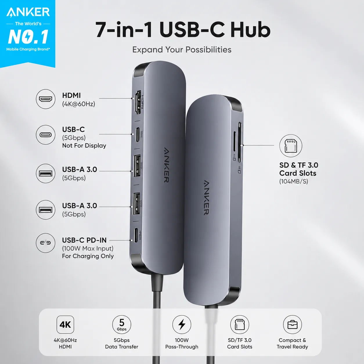 Anker Nano USB-C Hub 7-in-1 with 4K@60Hz HDMI