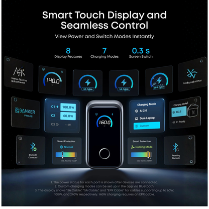Anker Prime Charger 160W 3-Port USB-C Smart Display