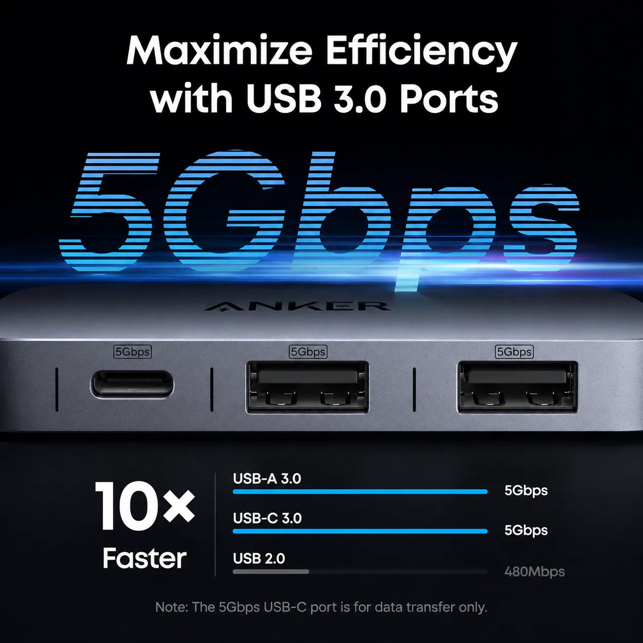 Anker Nano USB-C Hub 7-in-1 with 4K@60Hz HDMI