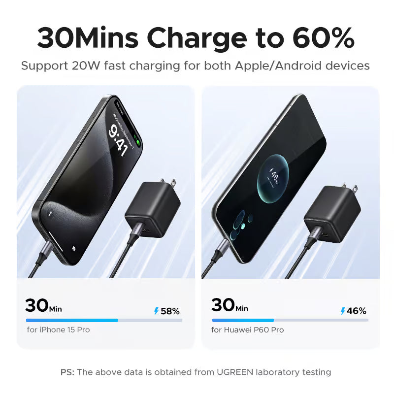UGREEN 20W GaN Dual-Port Fast Charger