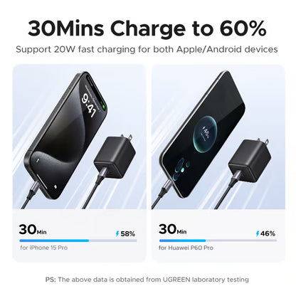 UGREEN 20W GaN Dual-Port Fast Charger