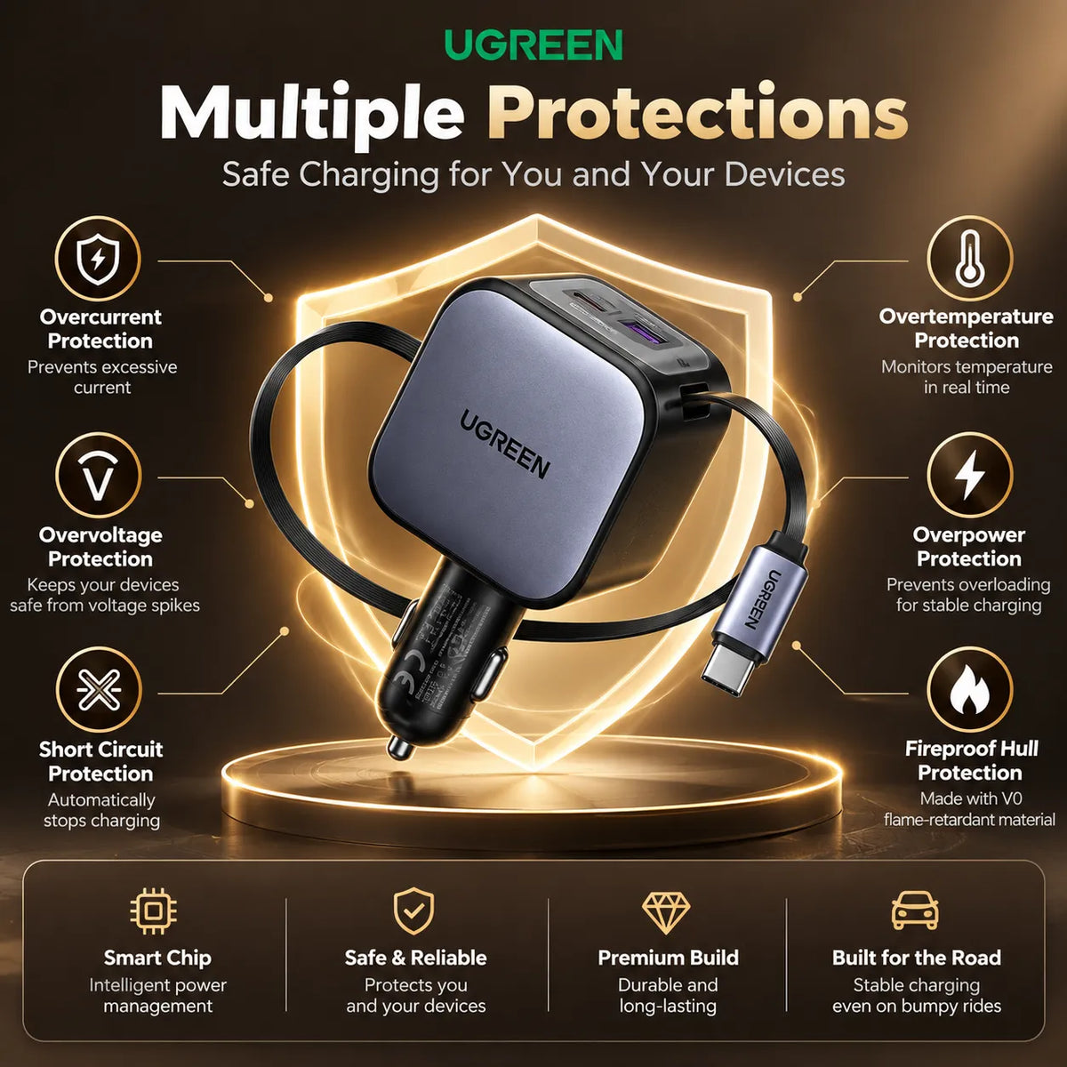 UGREEN 90W Car Charger with Retractable USB-C Cable (EC603)