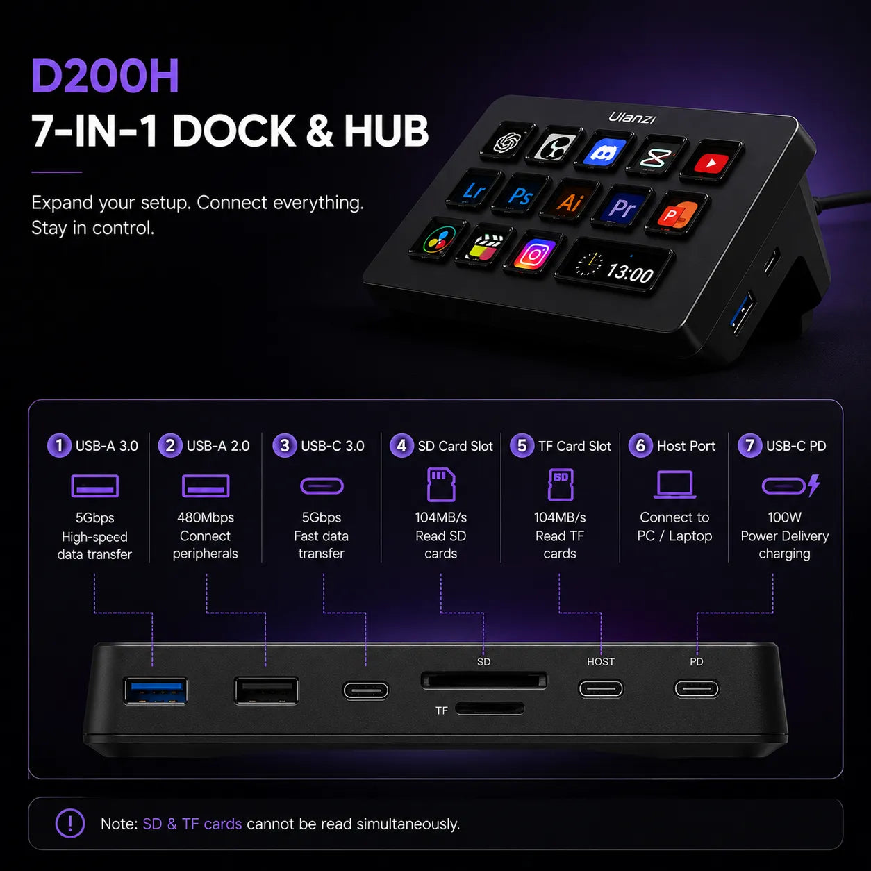 Ulanzi Creator Kit – Deck Dock & Dial Controller Bundle (Save Rs. 4,800)