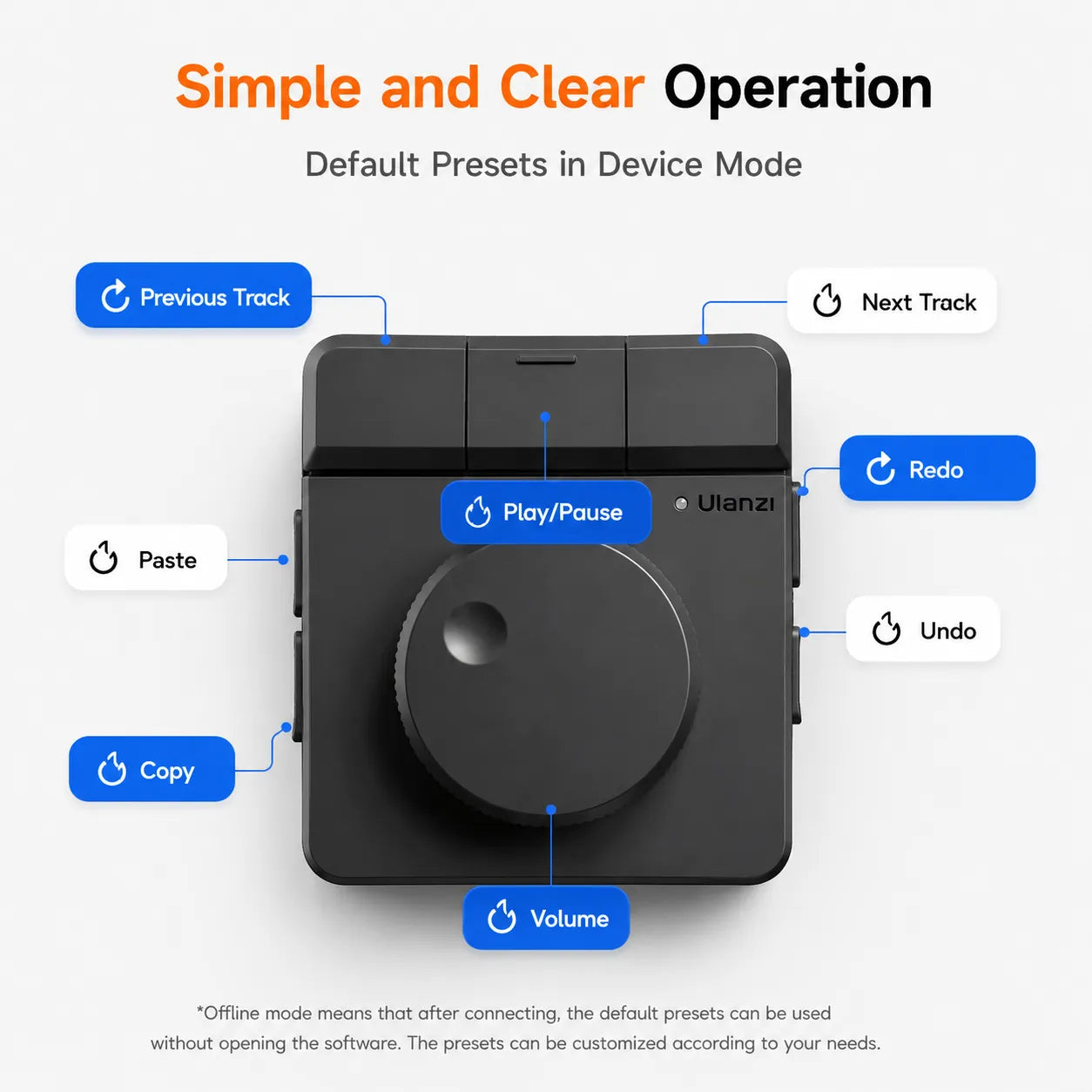 Ulanzi D100H Dial Creative Controller – Wireless Editing Dial
