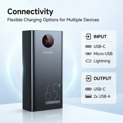 Romoss PEA40S Pro 40000mAh 65W Power Bank