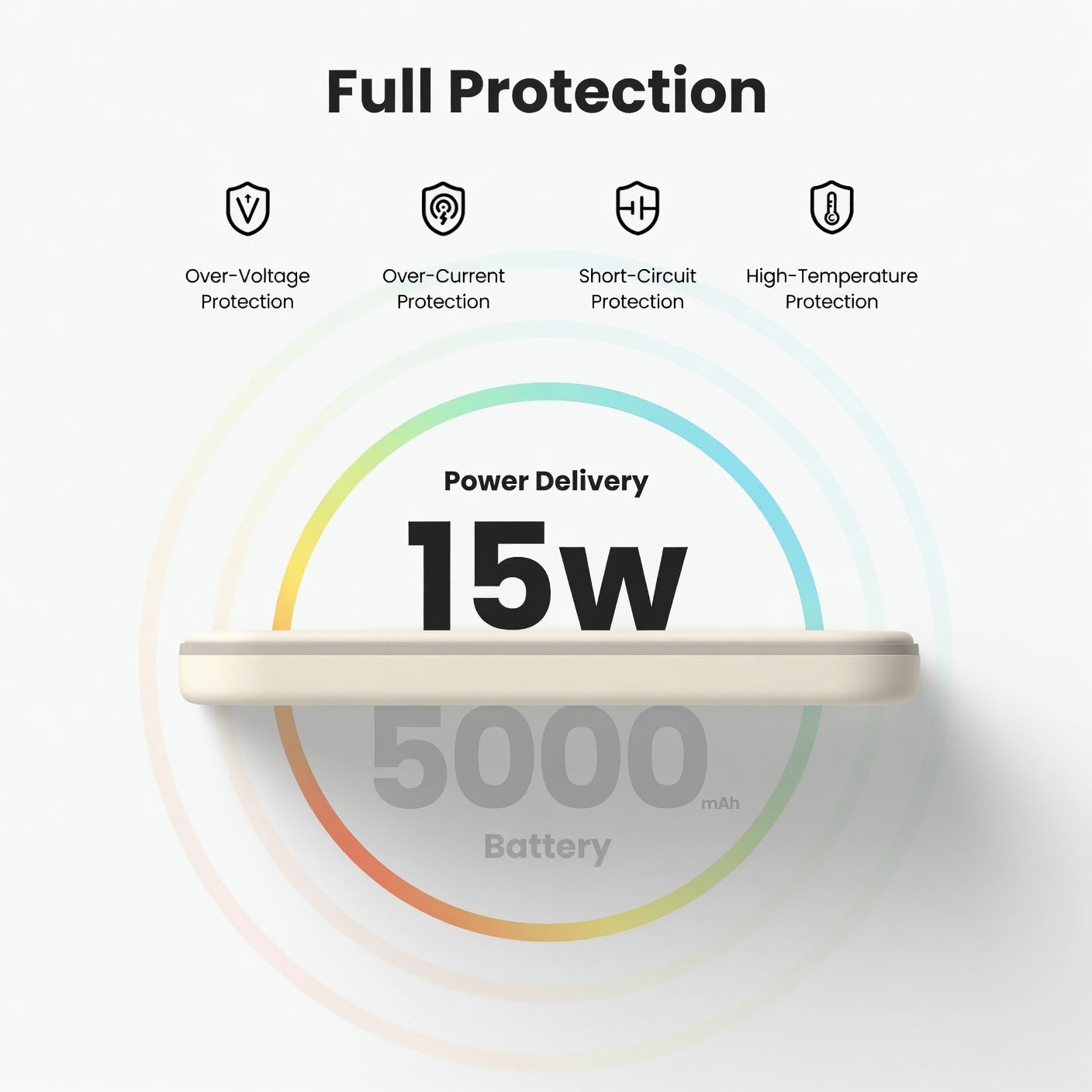 UGREEN 5000mAh Magnetic Wireless Power Bank – 15W Fast Charging